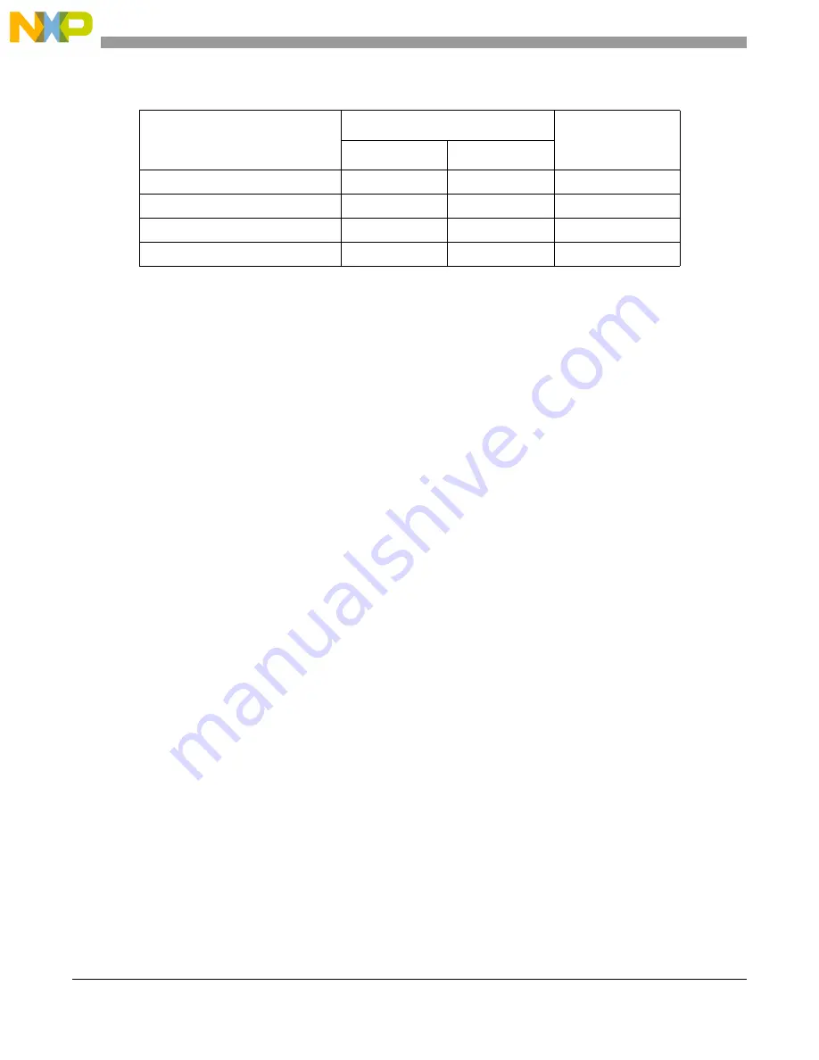 NXP Semiconductors MPC5644A Reference Manual Download Page 194