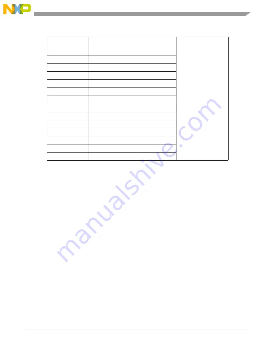 NXP Semiconductors MPC5644A Reference Manual Download Page 211