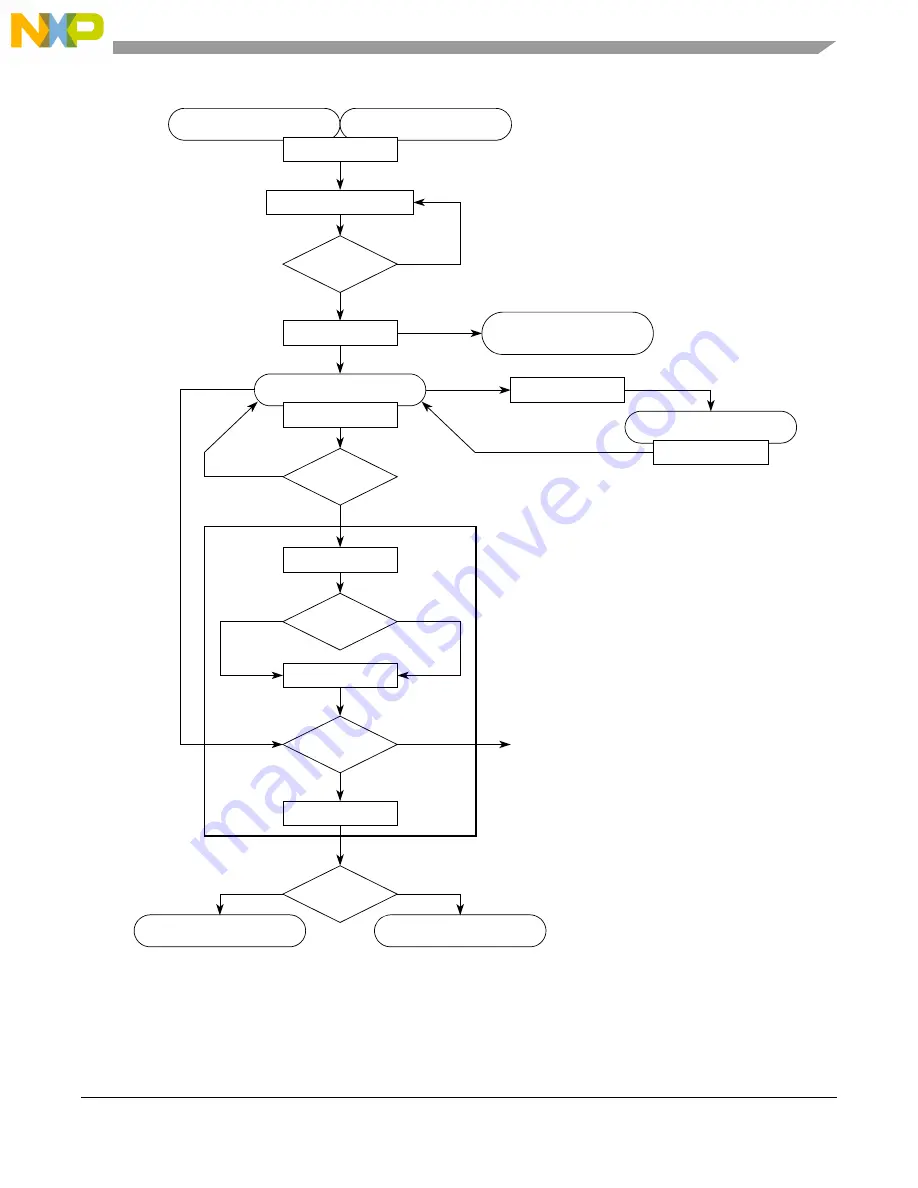 NXP Semiconductors MPC5644A Reference Manual Download Page 251