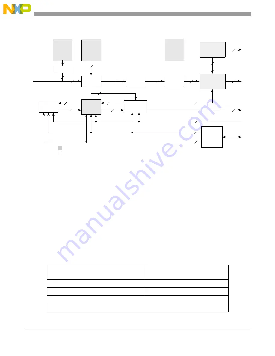 NXP Semiconductors MPC5644A Скачать руководство пользователя страница 342