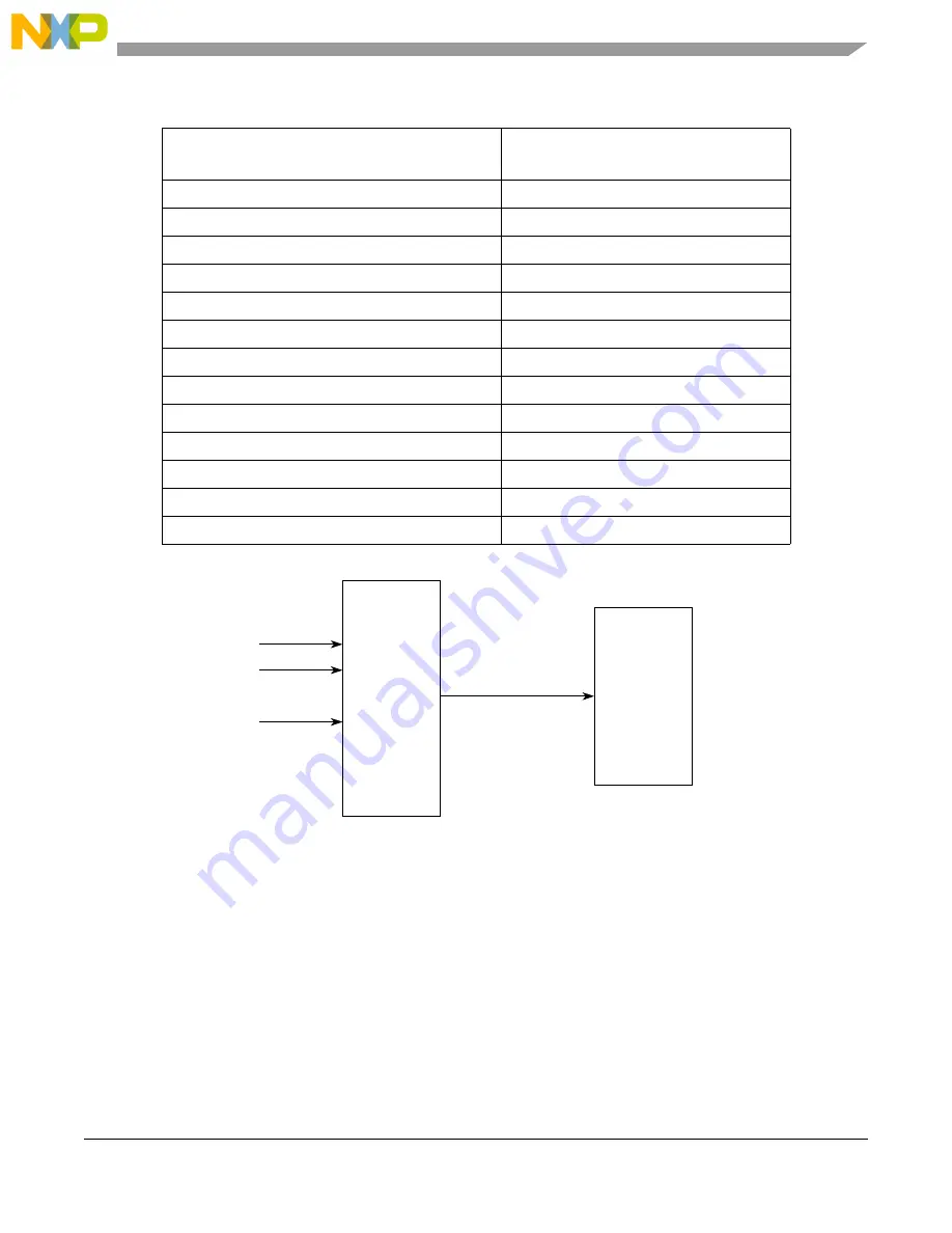 NXP Semiconductors MPC5644A Скачать руководство пользователя страница 343