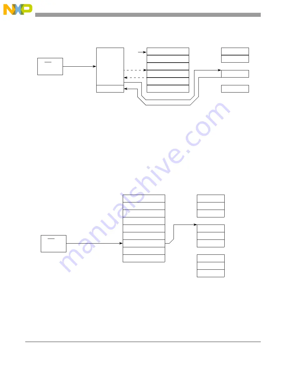 NXP Semiconductors MPC5644A Reference Manual Download Page 344