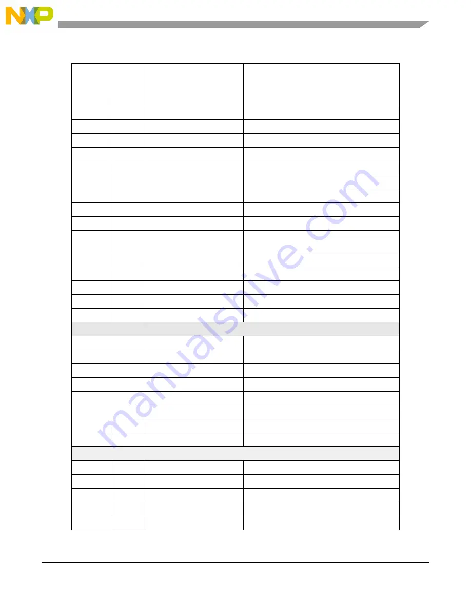 NXP Semiconductors MPC5644A Reference Manual Download Page 363