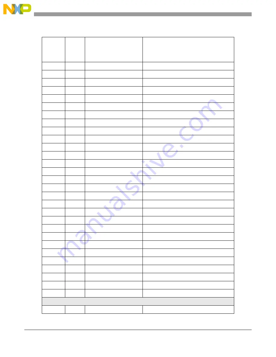 NXP Semiconductors MPC5644A Reference Manual Download Page 364