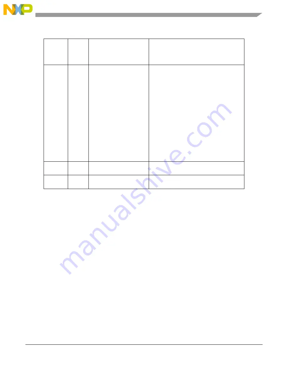 NXP Semiconductors MPC5644A Скачать руководство пользователя страница 367