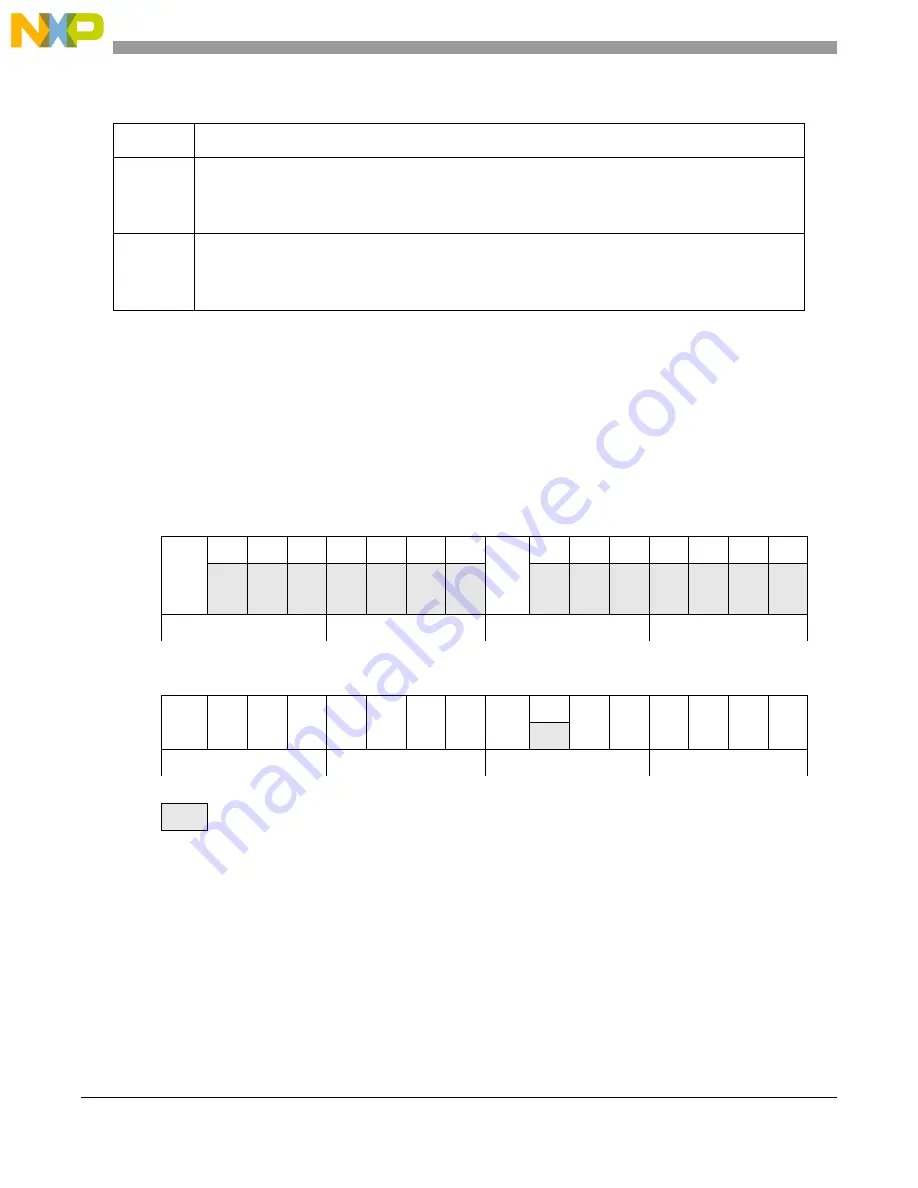 NXP Semiconductors MPC5644A Reference Manual Download Page 394