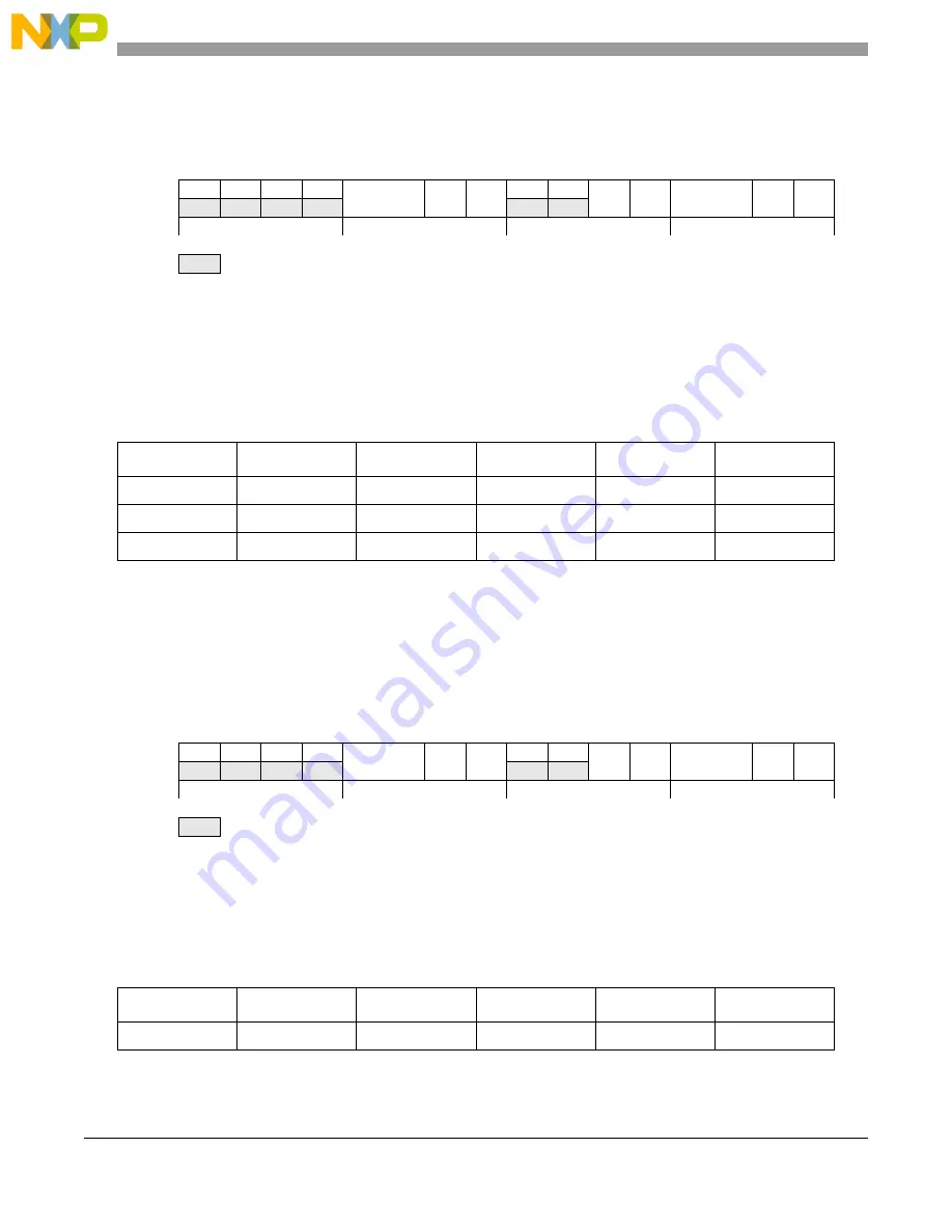 NXP Semiconductors MPC5644A Reference Manual Download Page 456