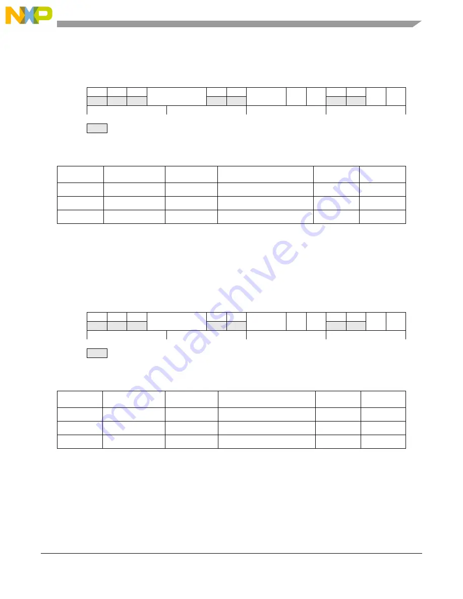 NXP Semiconductors MPC5644A Reference Manual Download Page 515