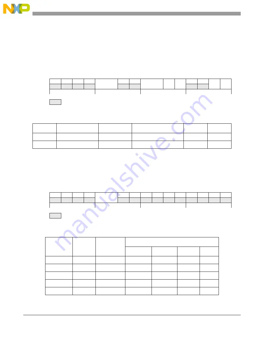 NXP Semiconductors MPC5644A Reference Manual Download Page 518