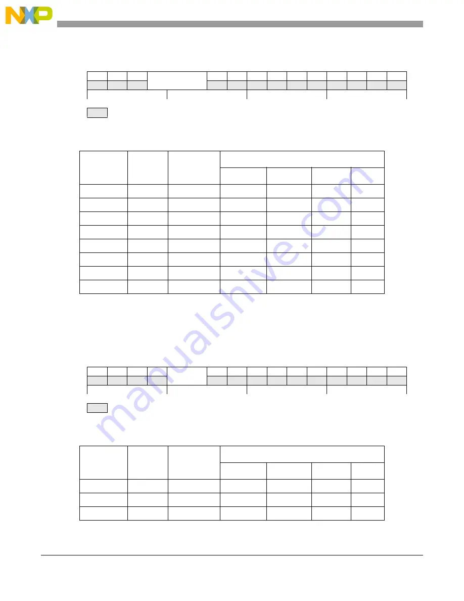 NXP Semiconductors MPC5644A Reference Manual Download Page 520