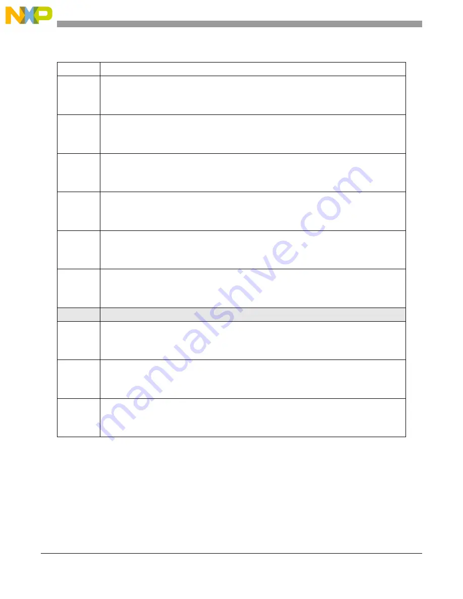 NXP Semiconductors MPC5644A Reference Manual Download Page 548