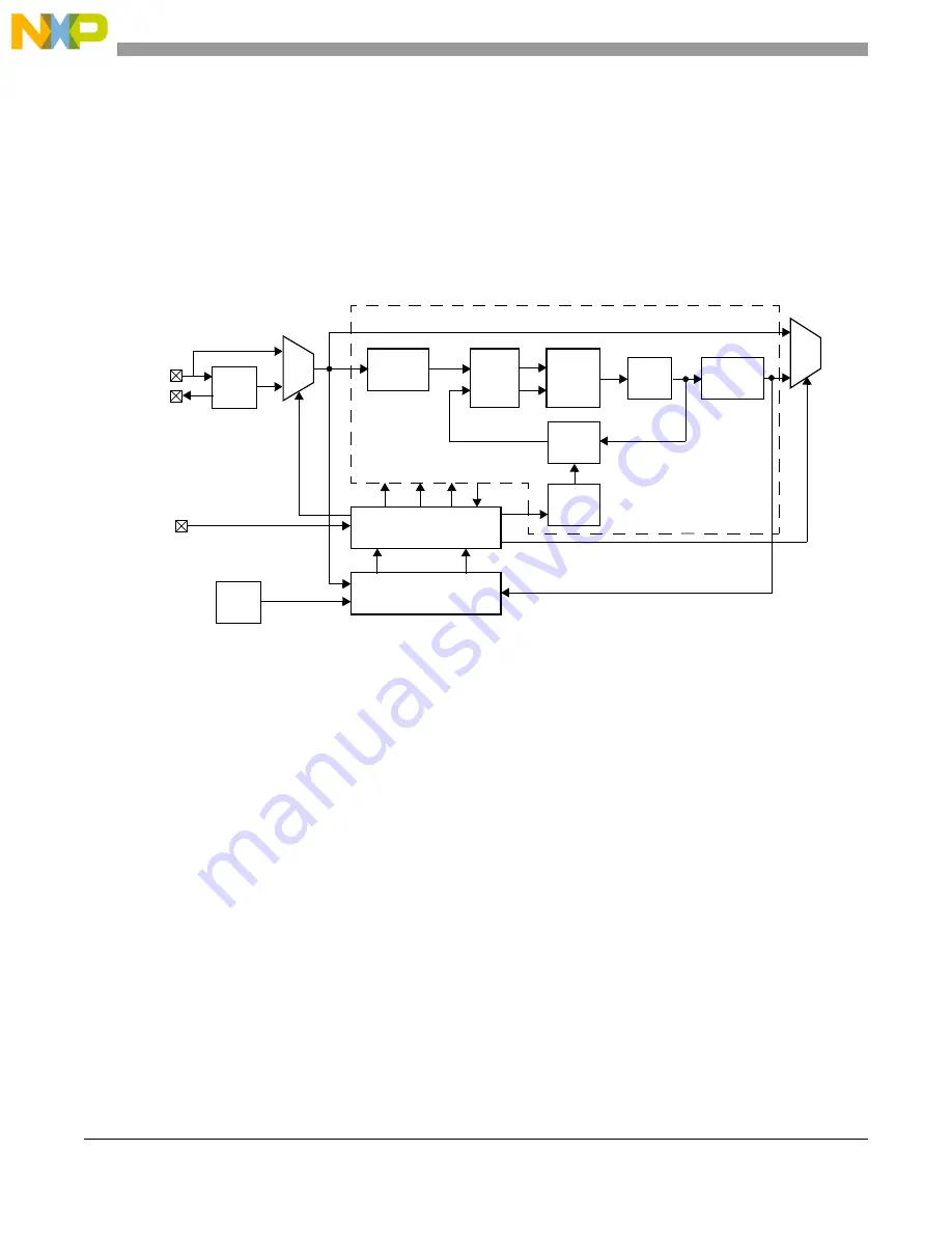 NXP Semiconductors MPC5644A Скачать руководство пользователя страница 560