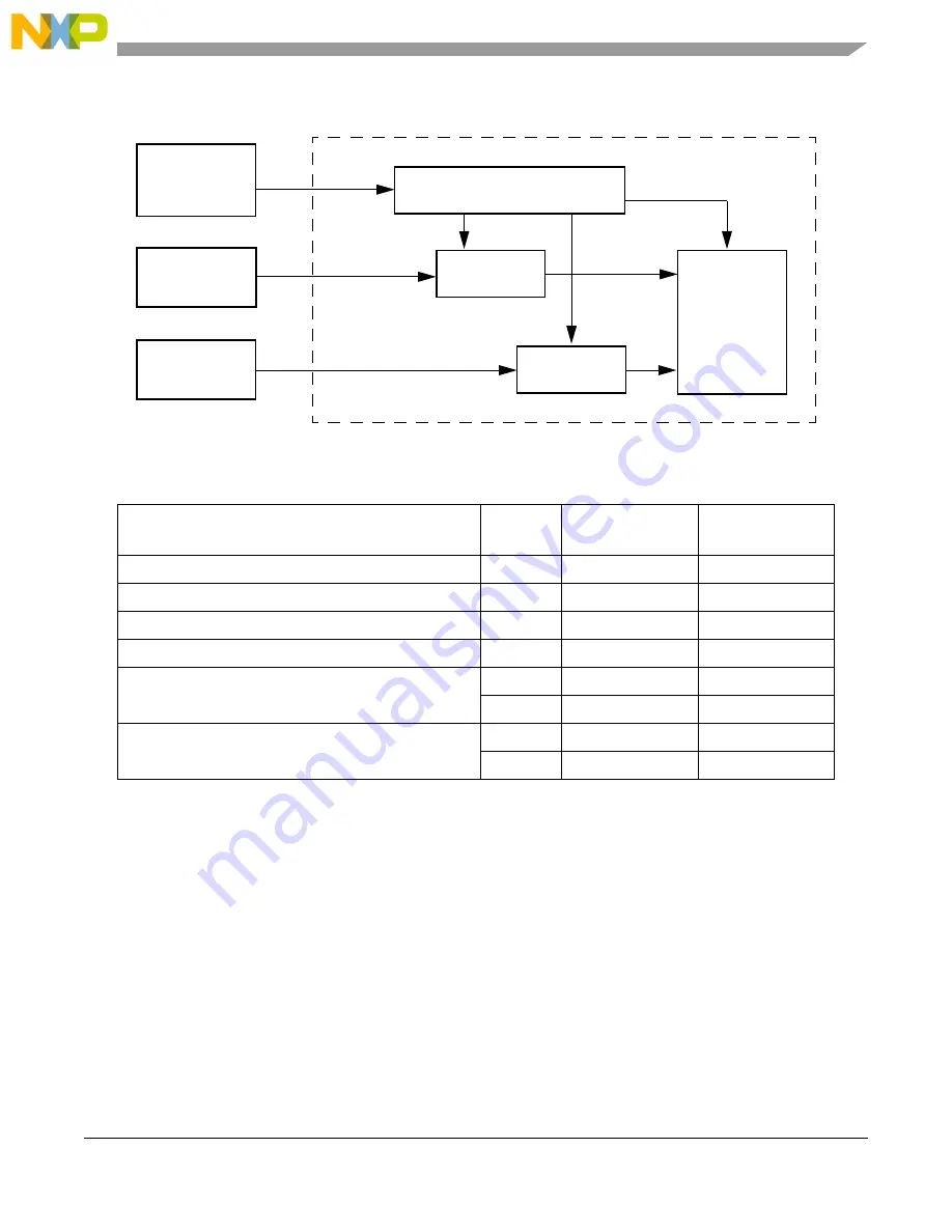 NXP Semiconductors MPC5644A Reference Manual Download Page 577