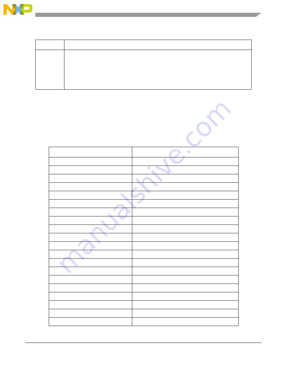 NXP Semiconductors MPC5644A Reference Manual Download Page 601