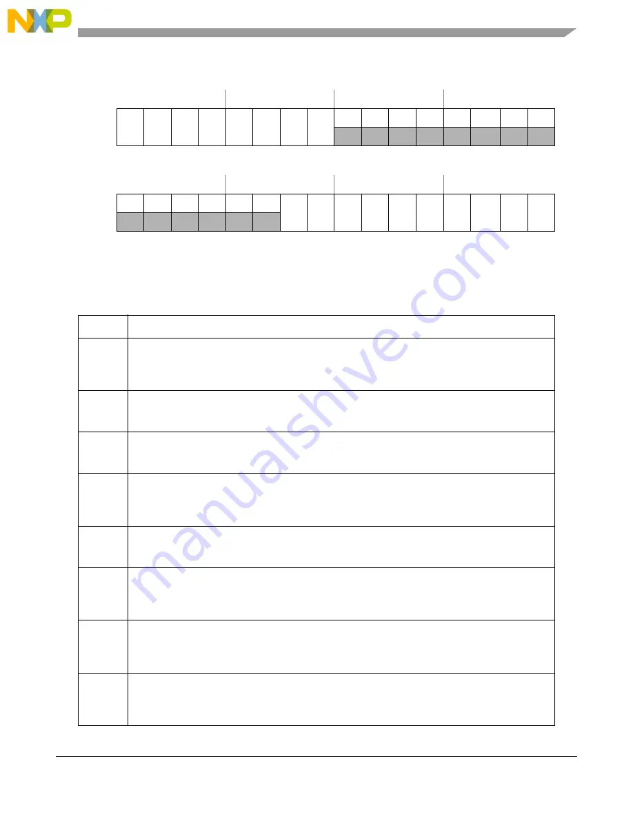 NXP Semiconductors MPC5644A Reference Manual Download Page 615