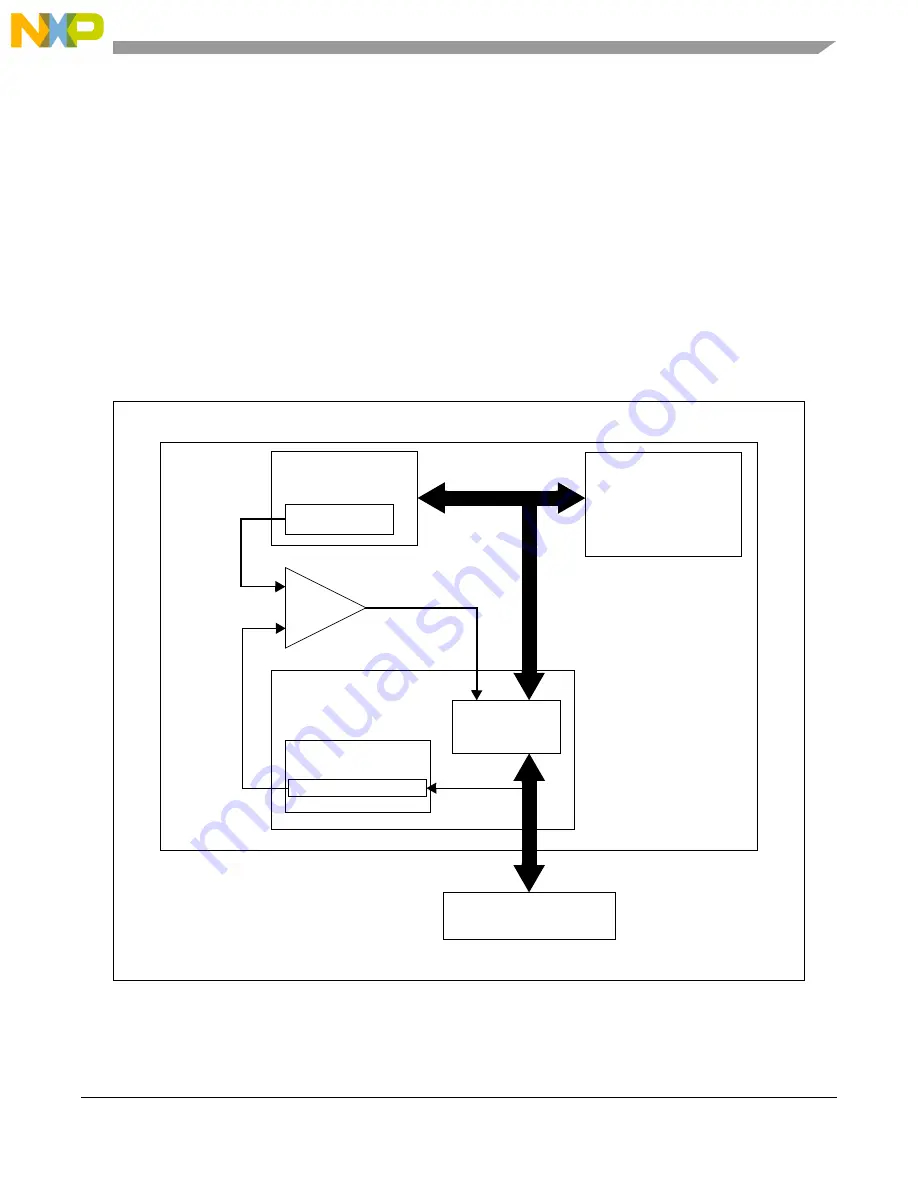 NXP Semiconductors MPC5644A Скачать руководство пользователя страница 629