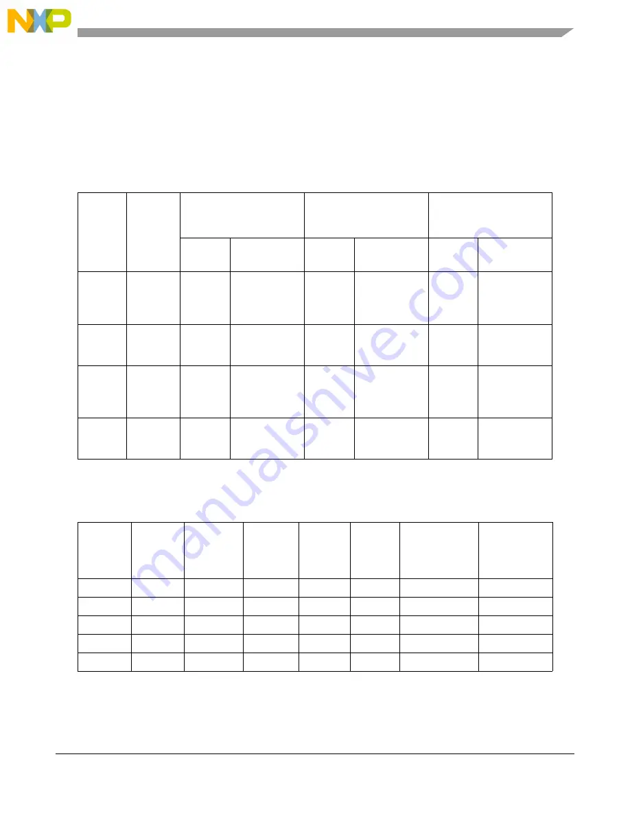 NXP Semiconductors MPC5644A Reference Manual Download Page 631