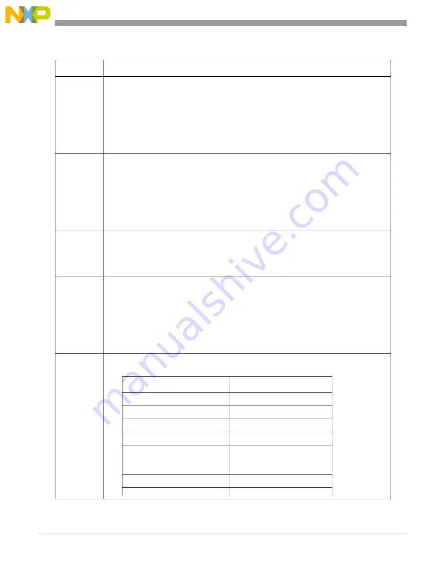 NXP Semiconductors MPC5644A Reference Manual Download Page 650