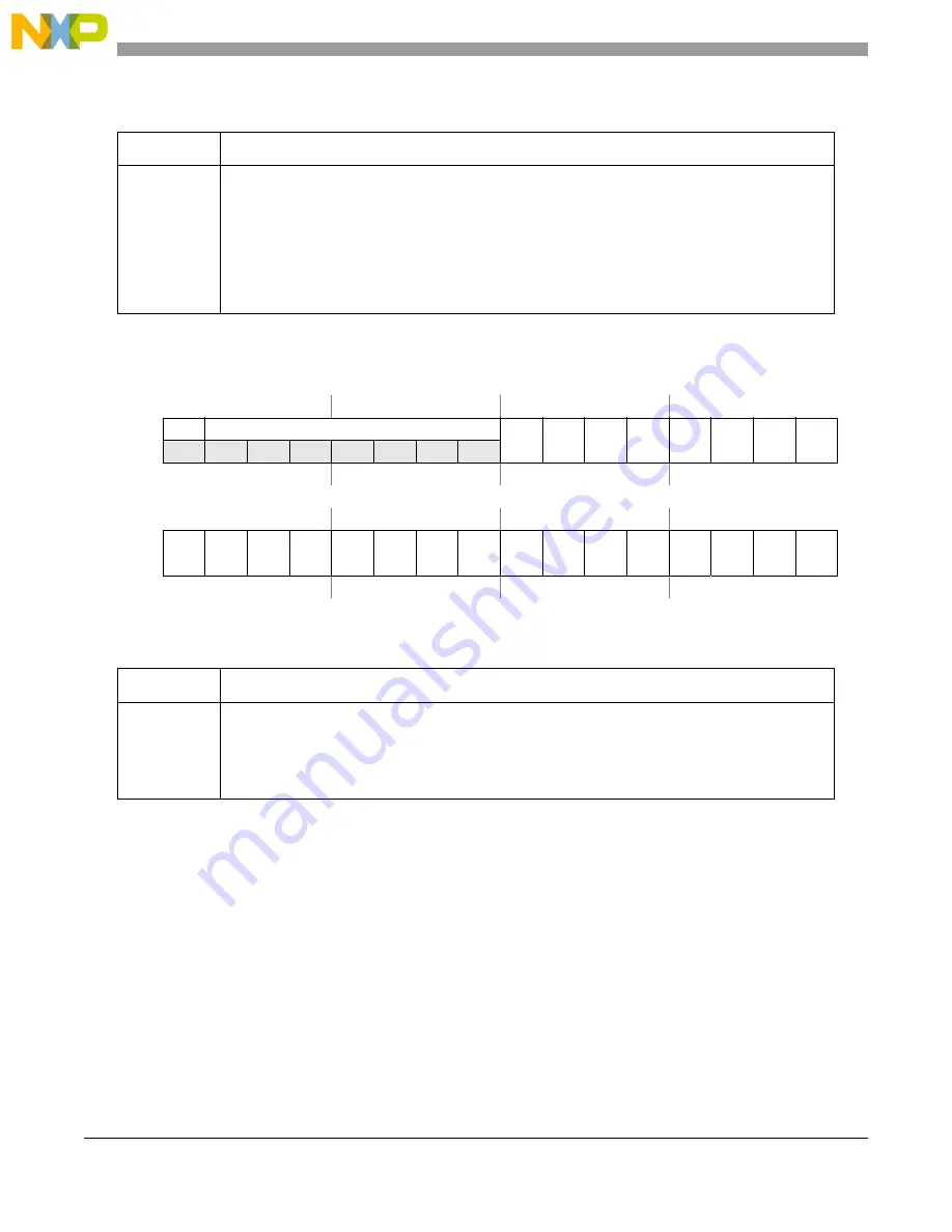 NXP Semiconductors MPC5644A Reference Manual Download Page 652