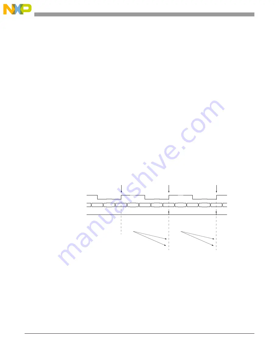 NXP Semiconductors MPC5644A Скачать руководство пользователя страница 668