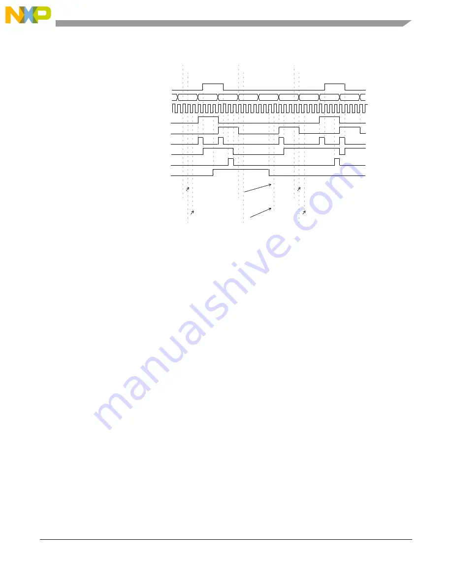 NXP Semiconductors MPC5644A Скачать руководство пользователя страница 671