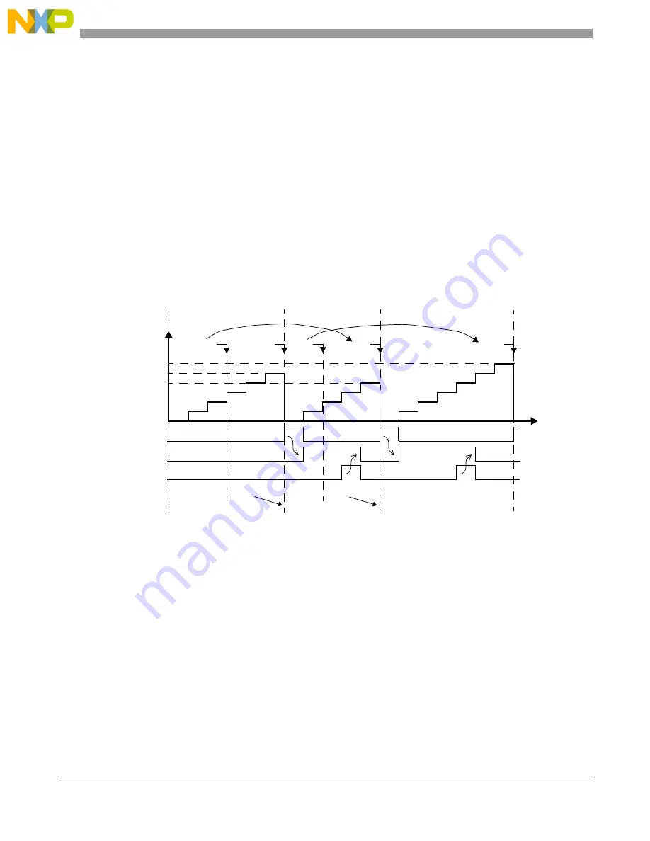 NXP Semiconductors MPC5644A Скачать руководство пользователя страница 672