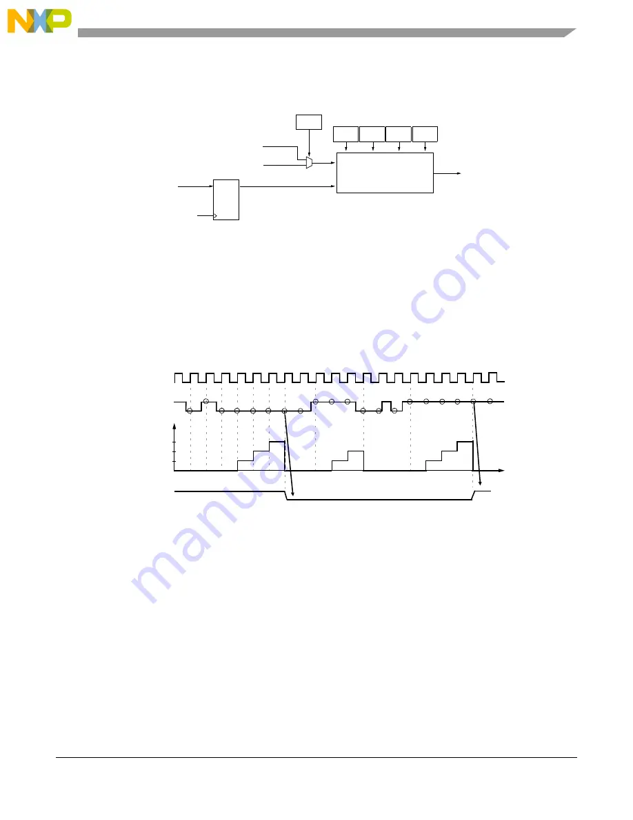 NXP Semiconductors MPC5644A Скачать руководство пользователя страница 683