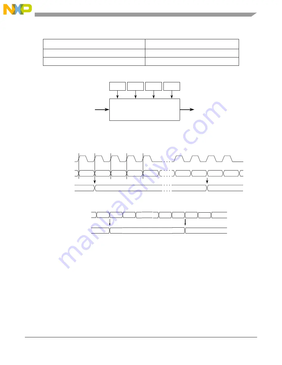 NXP Semiconductors MPC5644A Reference Manual Download Page 685