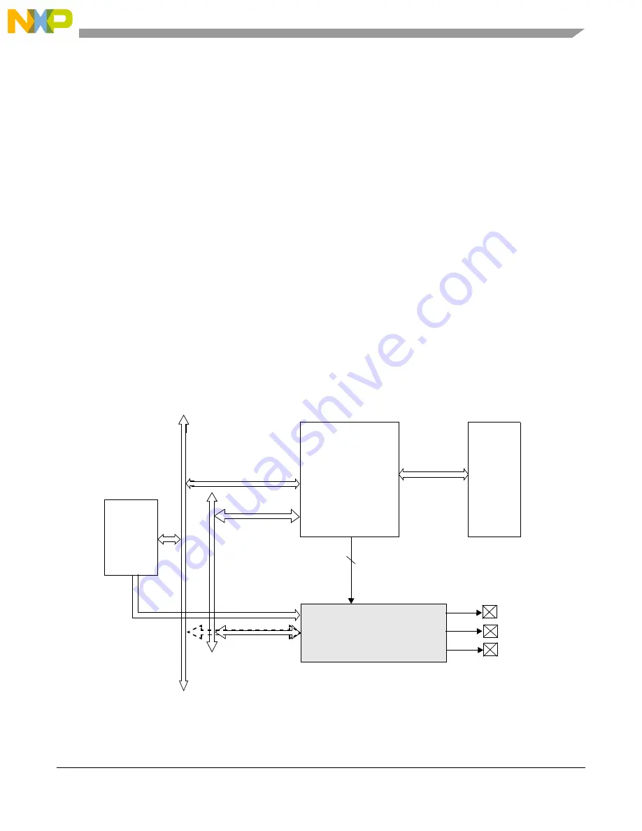 NXP Semiconductors MPC5644A Скачать руководство пользователя страница 691