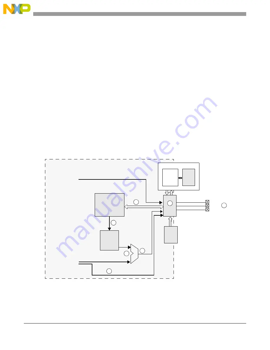 NXP Semiconductors MPC5644A Reference Manual Download Page 692