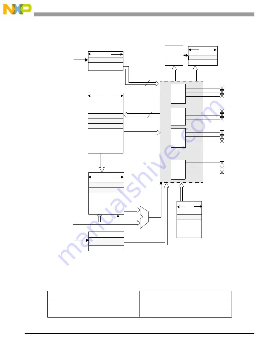 NXP Semiconductors MPC5644A Скачать руководство пользователя страница 694