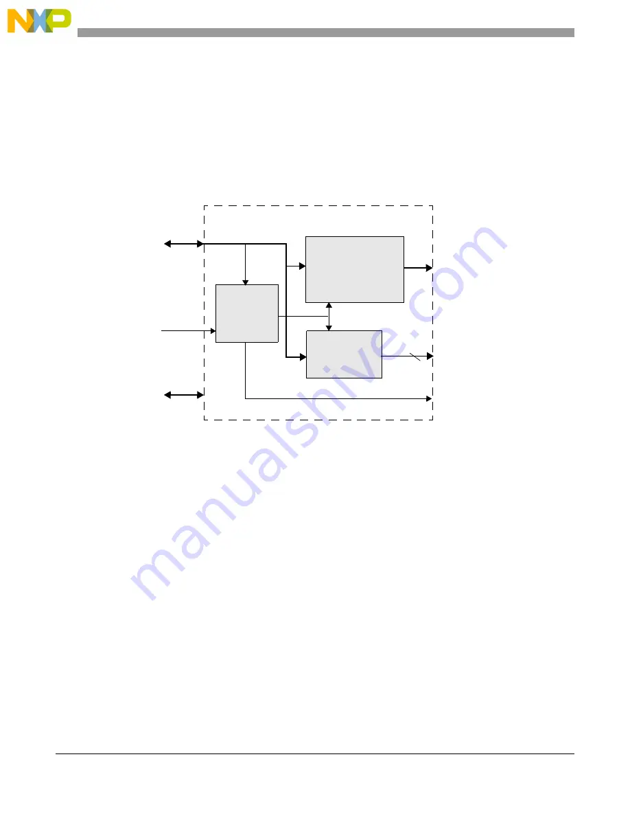 NXP Semiconductors MPC5644A Reference Manual Download Page 724