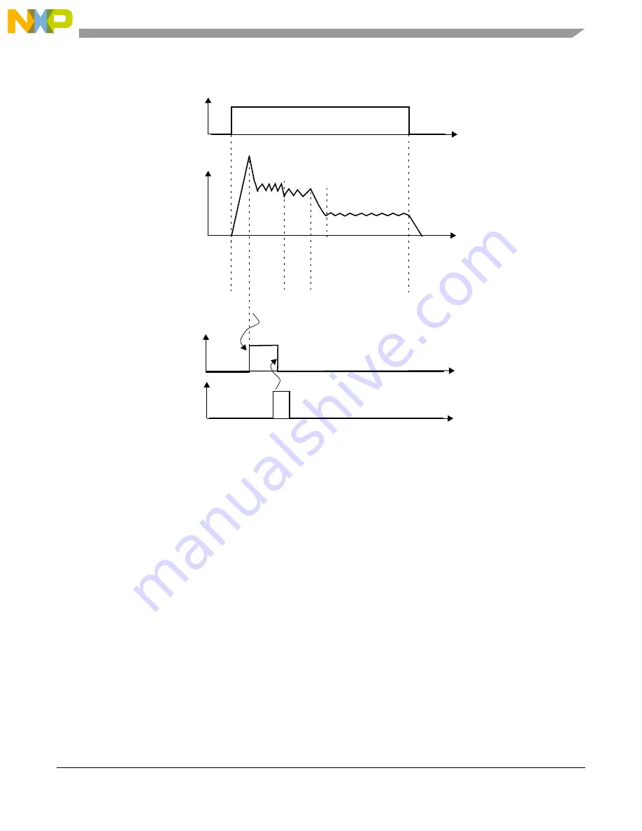 NXP Semiconductors MPC5644A Скачать руководство пользователя страница 735