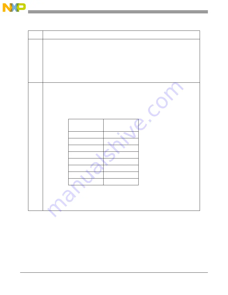 NXP Semiconductors MPC5644A Reference Manual Download Page 778