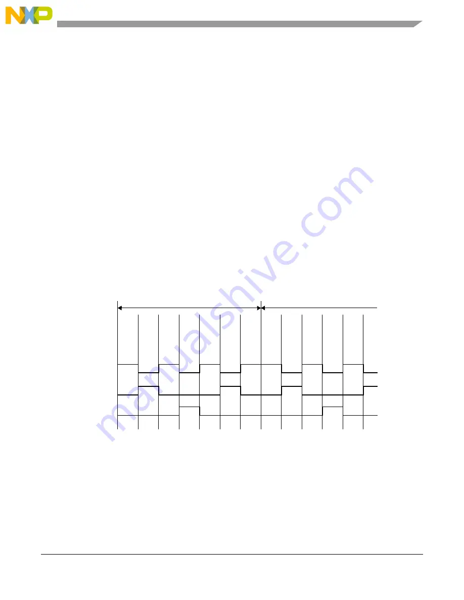 NXP Semiconductors MPC5644A Скачать руководство пользователя страница 831