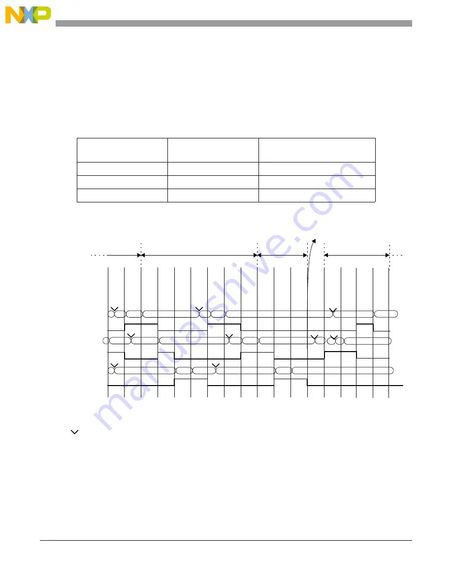 NXP Semiconductors MPC5644A Reference Manual Download Page 832