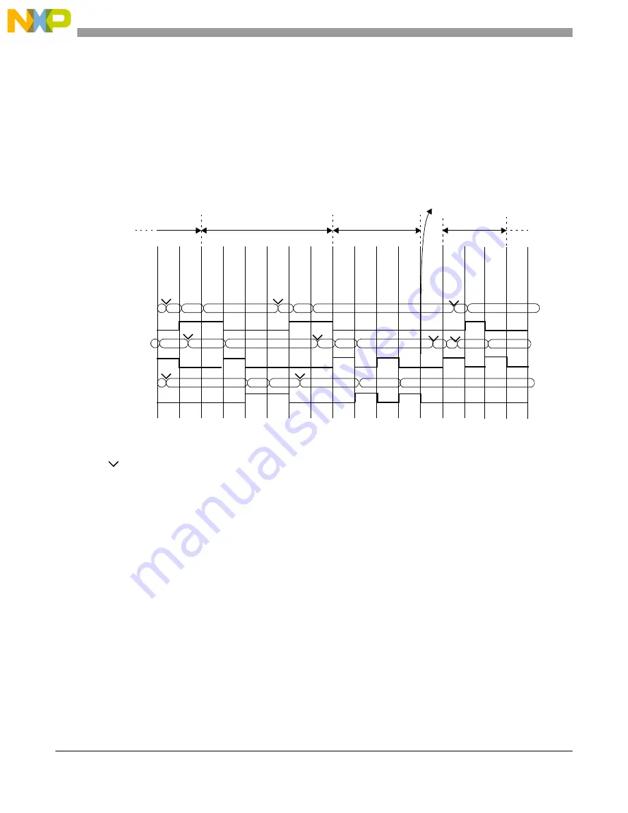 NXP Semiconductors MPC5644A Скачать руководство пользователя страница 834