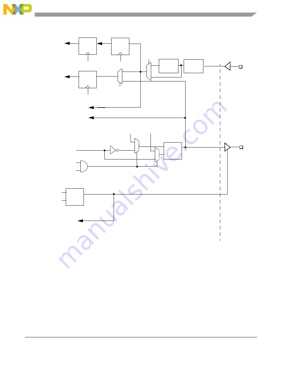 NXP Semiconductors MPC5644A Скачать руководство пользователя страница 851