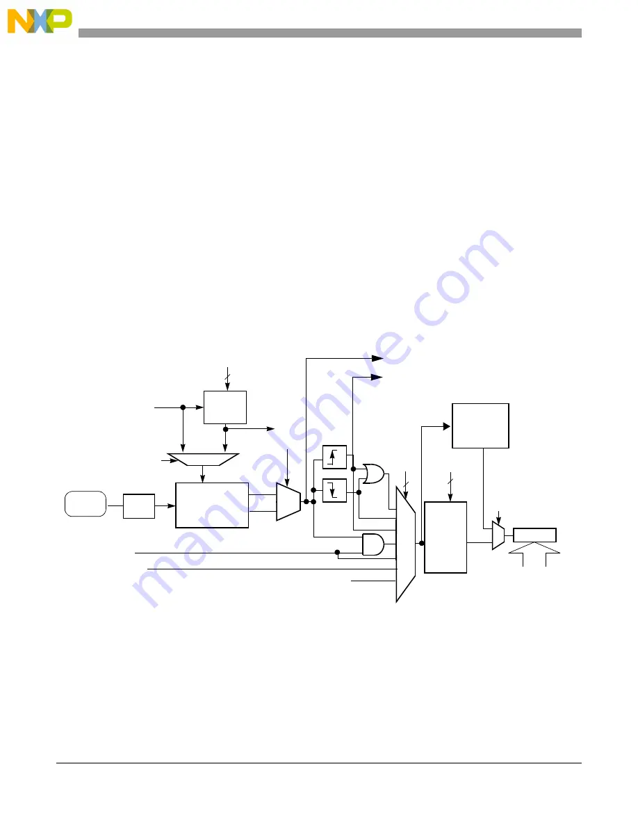 NXP Semiconductors MPC5644A Скачать руководство пользователя страница 888