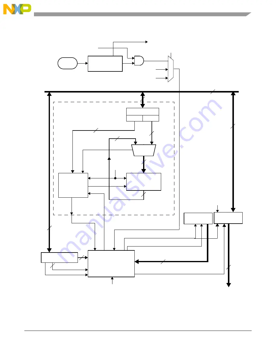 NXP Semiconductors MPC5644A Скачать руководство пользователя страница 899