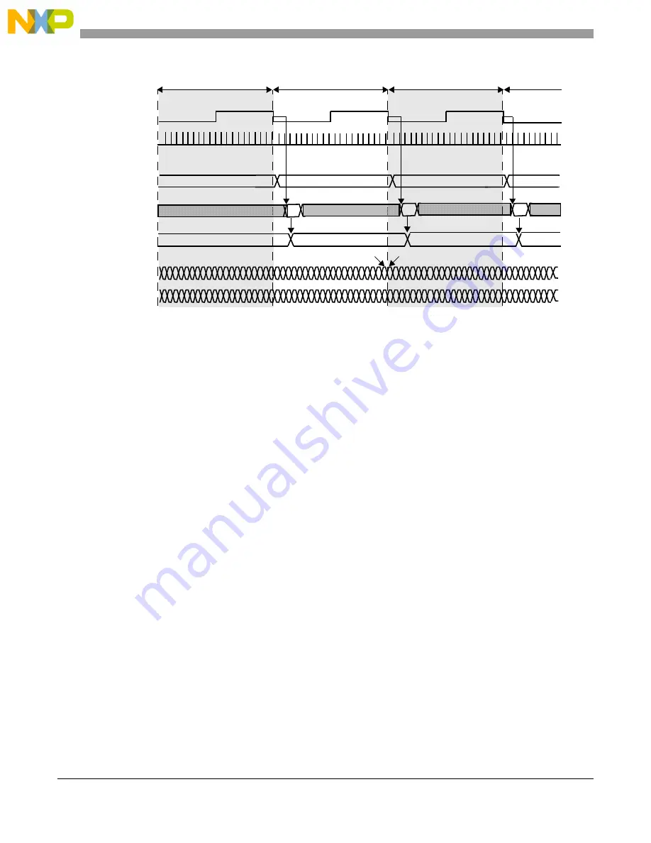 NXP Semiconductors MPC5644A Reference Manual Download Page 904