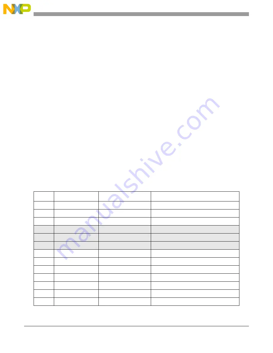 NXP Semiconductors MPC5644A Reference Manual Download Page 920