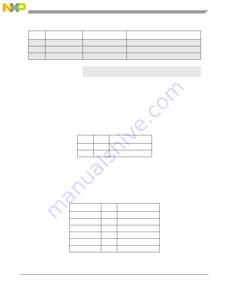 NXP Semiconductors MPC5644A Reference Manual Download Page 921