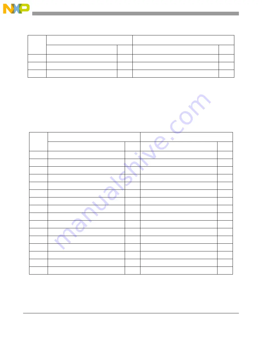 NXP Semiconductors MPC5644A Reference Manual Download Page 936