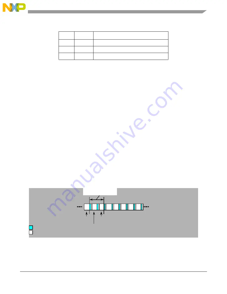 NXP Semiconductors MPC5644A Reference Manual Download Page 981