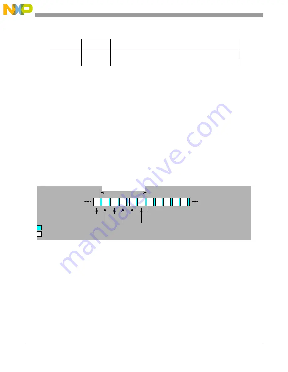 NXP Semiconductors MPC5644A Скачать руководство пользователя страница 986