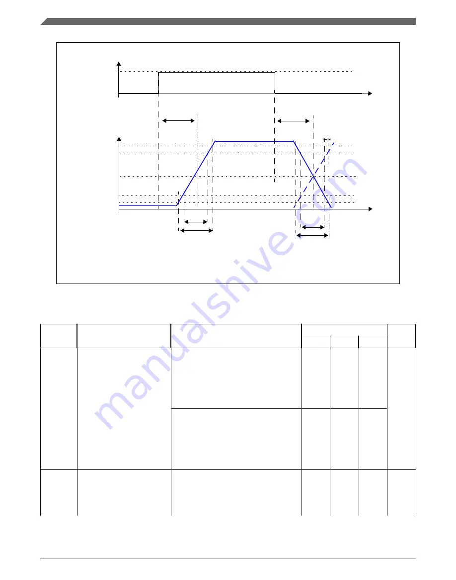 NXP Semiconductors MPC5746R Скачать руководство пользователя страница 16