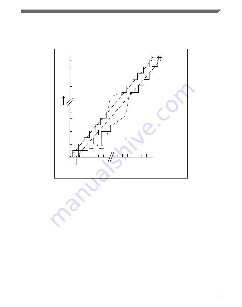 NXP Semiconductors MPC5746R Datasheet Download Page 27