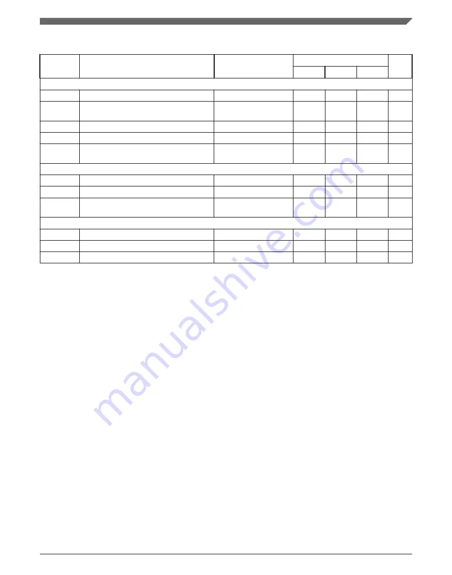 NXP Semiconductors MPC5746R Datasheet Download Page 47