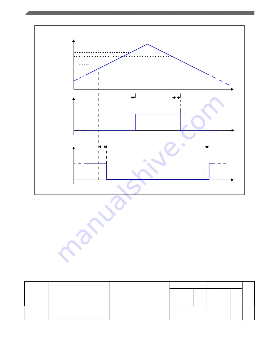 NXP Semiconductors MPC5746R Datasheet Download Page 52